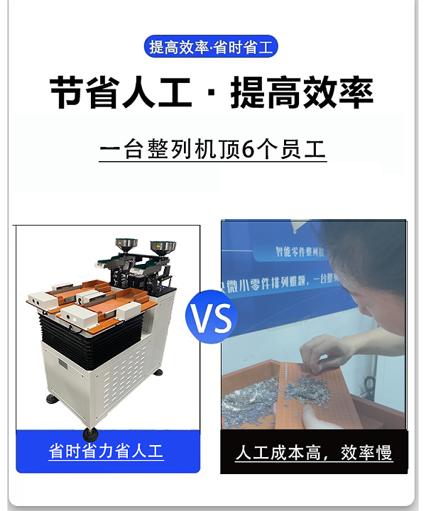 人工與機器