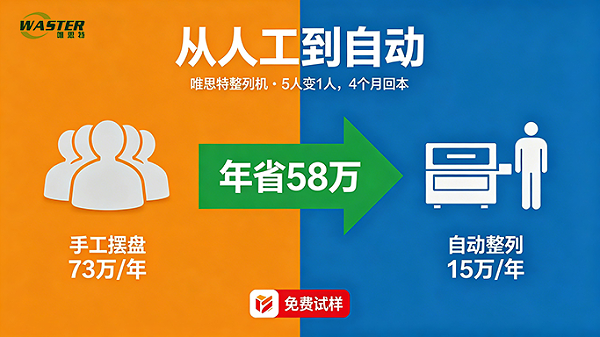 從人工到自動(dòng)：整列機(jī)替代手工擺盤的ROI真實(shí)案例測(cè)算