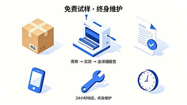 免費試樣，終身維護