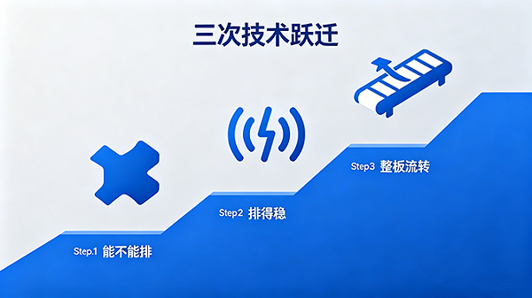 三次技術躍遷