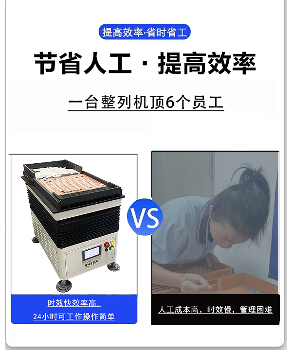 人工與機器