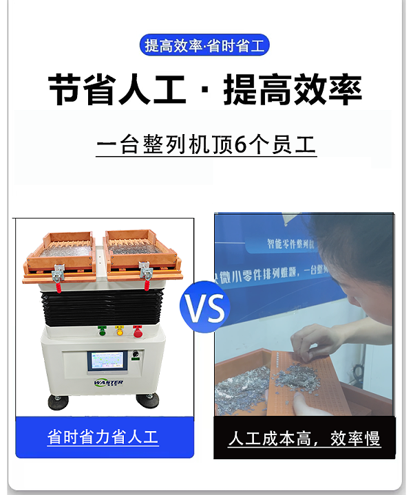 人工與機器