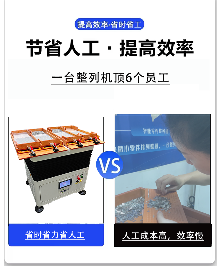 人工與機器