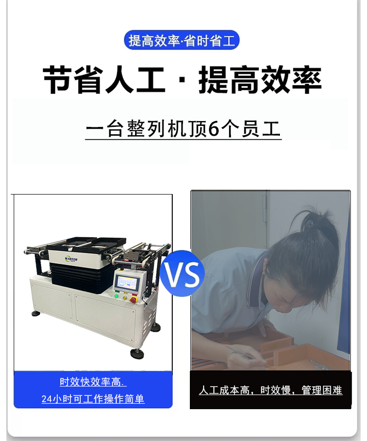 人工與機器